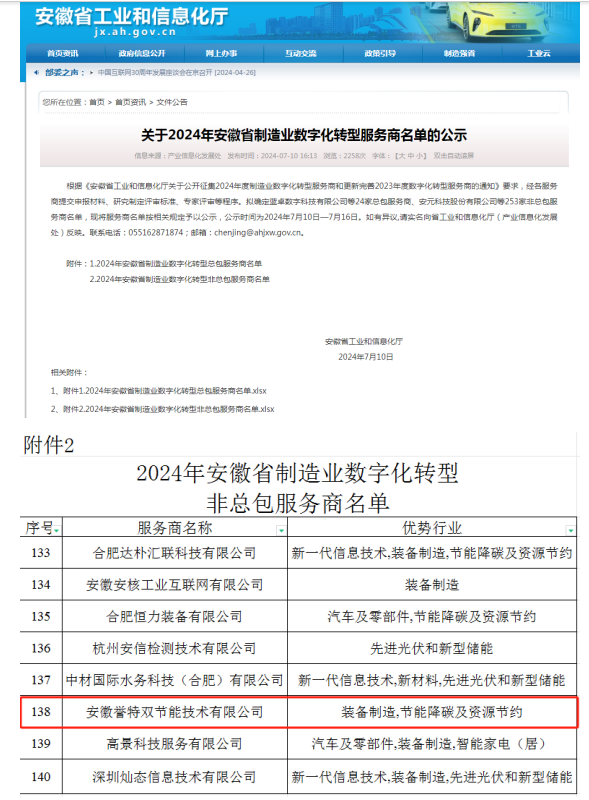 入選2024年安徽省 制造業(yè)數字化轉型服務(wù)商名單